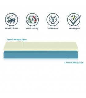 Materasso Memory Foam Mal Di Schiena.Che Cos E Il Materasso Memory Foam